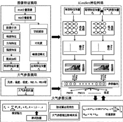 一种基于数字图像的大气参数反演观测方法