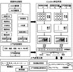 一种基于数字图像的大气参数反演观测方法