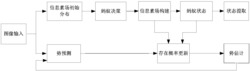 一种基于势估计辅助的蚁群聚集细胞跟踪系统