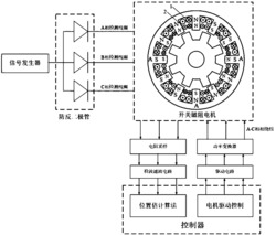 一种开关磁阻电机转子位置估计方法