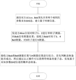 基于未知参数GHZ信道的概率远程实系数量子态制备方法