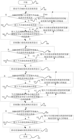 一种基于软件定义的下一代网络实现方法