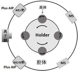 一种AlCrN/AlCrSiN超硬纳米复合多层涂层及其制备方法和应用