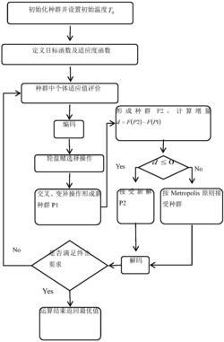 应用于长物料存储的悬臂梁式立体仓库货位分配方法