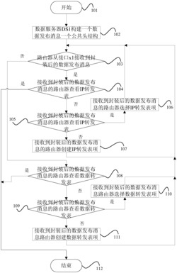 一种高效的未来网络数据通信方法