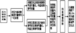 一种核主泵空化状态监控系统及方法