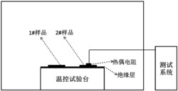 一种温度对空间介质材料电导率影响的测试方法