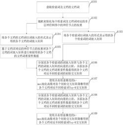 一种基于深度相关匹配模型的信息检索方法