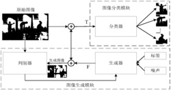 一种基于生成对抗网络的人体动作识别方法