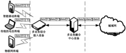 一种家庭基站中多业务融合的自适应调度方法及系统