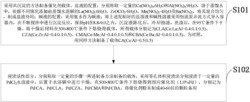一种基于贱金属掺杂的Pd/CeO2-Al2O3催化剂及其制备方法