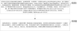 一种基于贱金属掺杂的Pd/CeO2-Al2O3催化剂及其制备方法