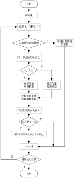 基于加速度传感器的电梯运动检测及异常位置停车判断方法