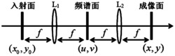 一种实现边缘增强成像的滤波片及其设计方法