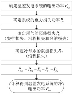 一种水冷式车载温差发电系统净输出功率的计算方法