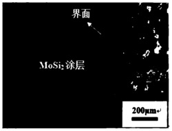 一种钼合金表面激光熔覆制备MoSi2涂层的方法