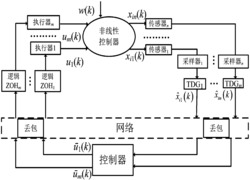 一种处理事件触发的网络T-S模糊系统丢包的方法