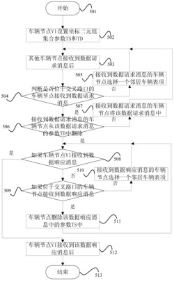 一种高效的车载网路由方法