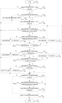 一种未来移动网络的实现方法