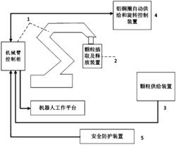 一种用于梳子生产的颗粒自动装配系统