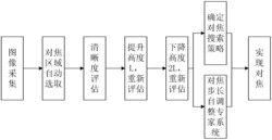 基于机器视觉的螺纹检测自动对焦方法