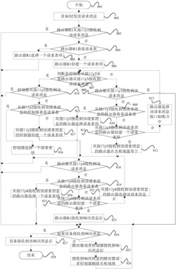 一种高效的命名数据网络实现方法