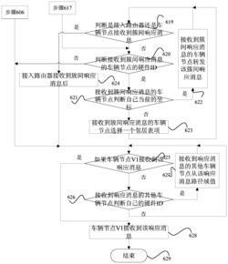 一种基于多跳簇的车载网数据通信方法