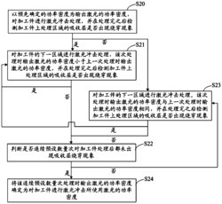 确定用于激光冲击的激光功率密度的系统及方法