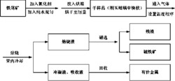 一种铁尾矿的焙烧处理方法