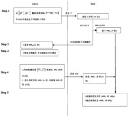 两个基于Bell态的半量子安全直接通信方法