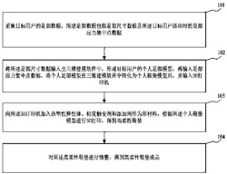 一种高柔性鞋垫及其制备方法