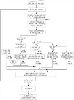 一种商品防伪二维码生成方法