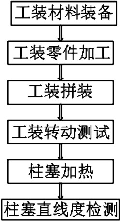 一种在加热处理过程中控制柱塞热变形的工艺方法