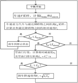 一种自动驾驶空油门操作与刹车相配合智能控制方法