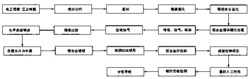 一种高强度高导电铝合金导线的制备方法