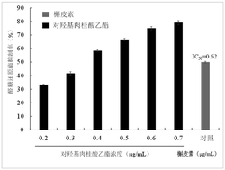 对羟基肉桂酸乙酯的用途