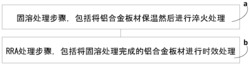 一种提高铝合金高温蠕变性能的热处理工艺