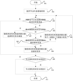 一种动态的数据发布和网络通信实现方法