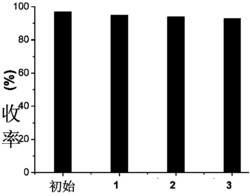 一种聚咔唑负载纳米钯材料及其制备方法与应用