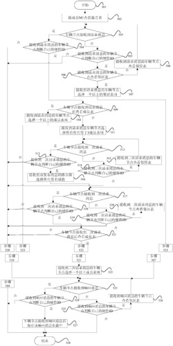 一种基于车载云的网络资源查询和分配方法