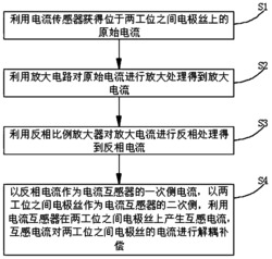 多工位线切割电极丝的互感解耦控制方法