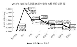 一种多水源灌区灌溉用水量复核方法