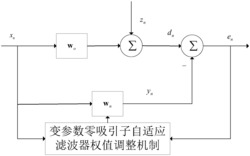 一种变参数零吸引子自适应滤波器