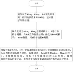 基于未知参数GHZ信道的概率远程复系数量子态制备方法