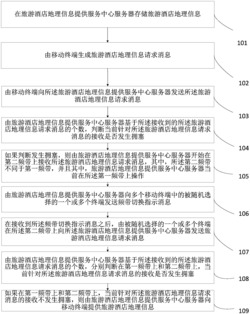 一种高精度旅游酒店地理信息提供方法