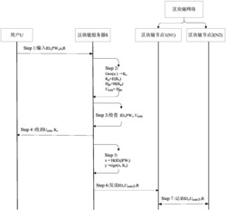 一种基于区块链技术的无线安全认证方法