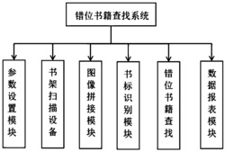 一种错位书籍查找系统及其查找方法