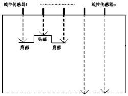 一种公共交通工具拥挤程度测量方法