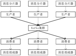 一种基于Kafka大消息可靠传输方法