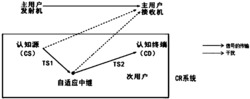 认知中继网络能量效率最大化的功率分配优化方法